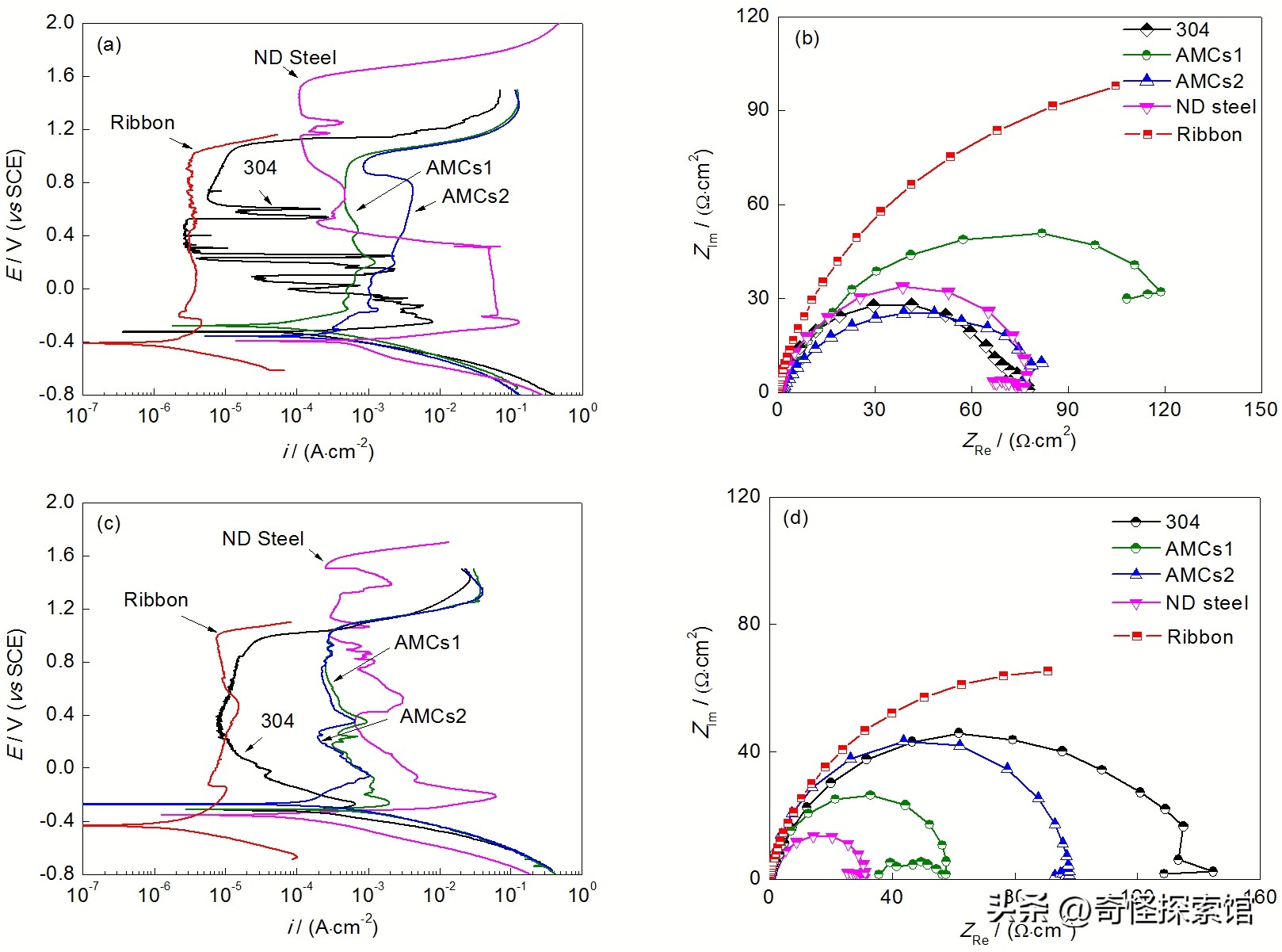 Cu/Sb/Sn/Mo/W对新国标09CrCuSb钢组织及力学性能的影响