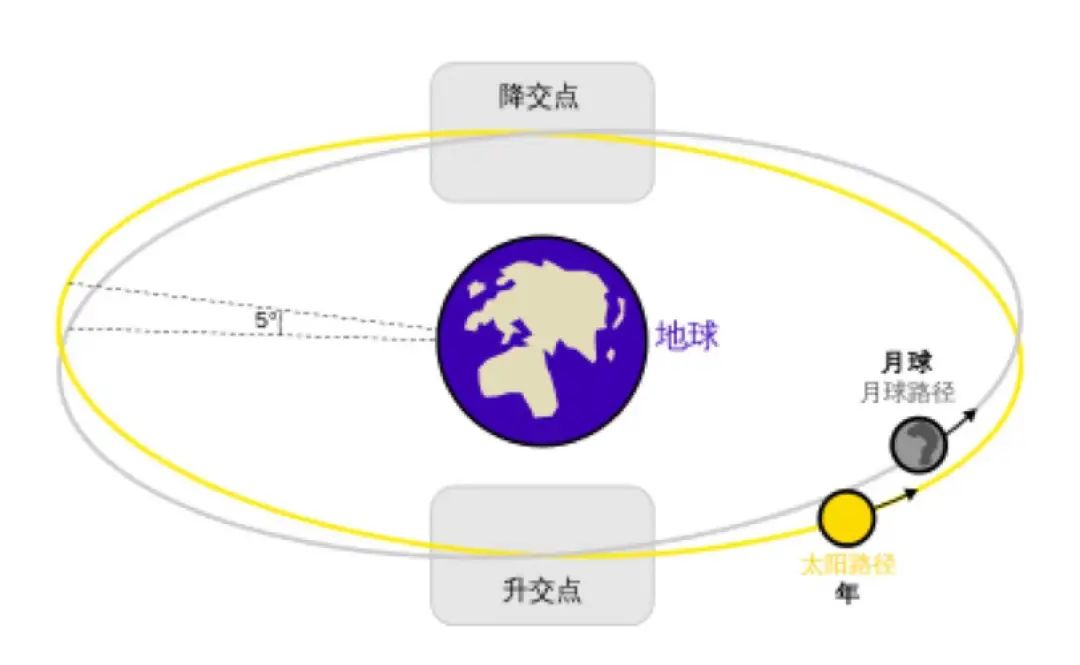 2023年日月食时间表,日月食详解图