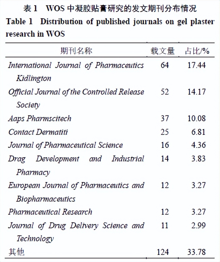citespace可视化分析医学,citespace可视化图谱分析