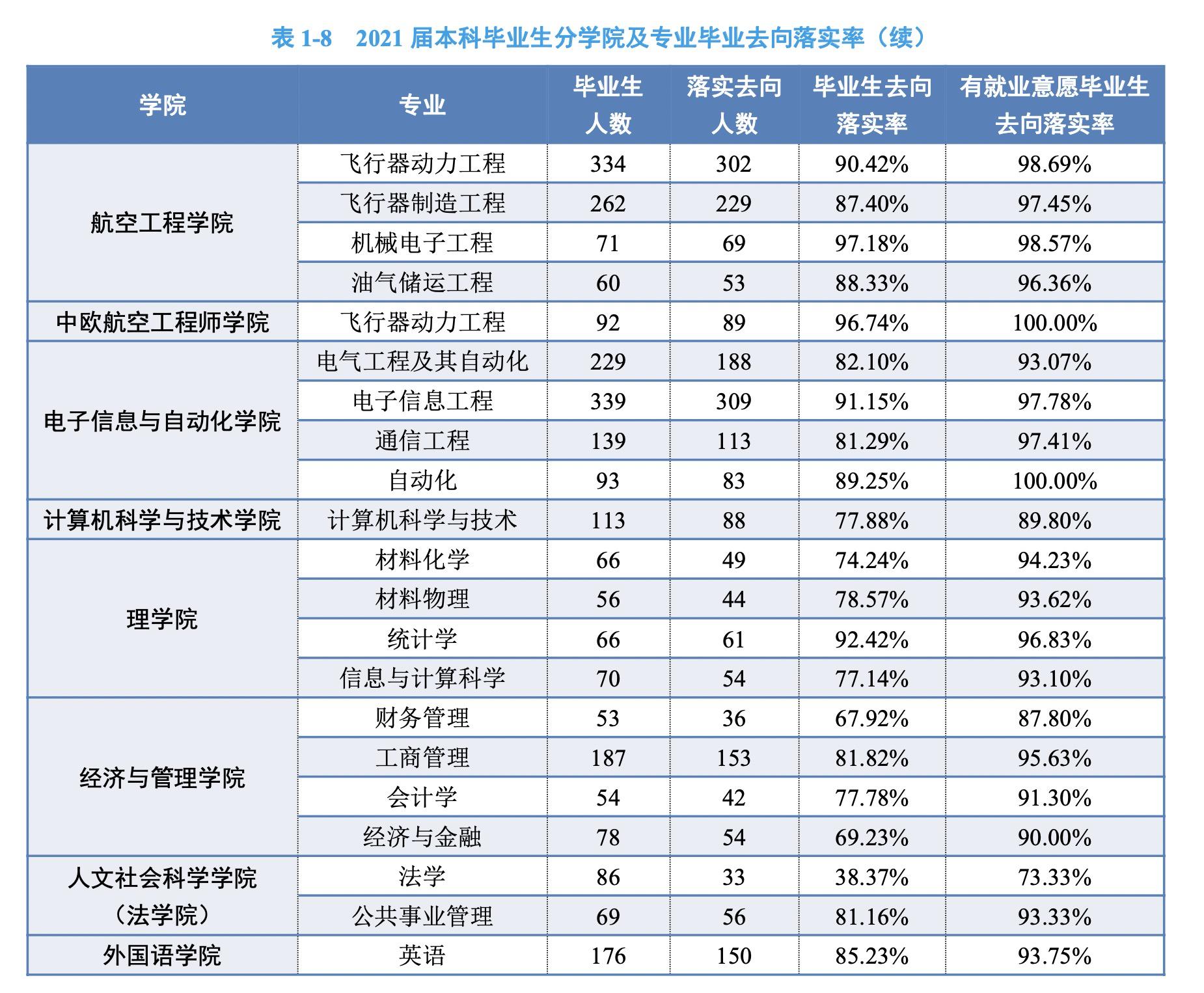 中国民航大学和中国民用航空学院,中国民航总局直属的大学