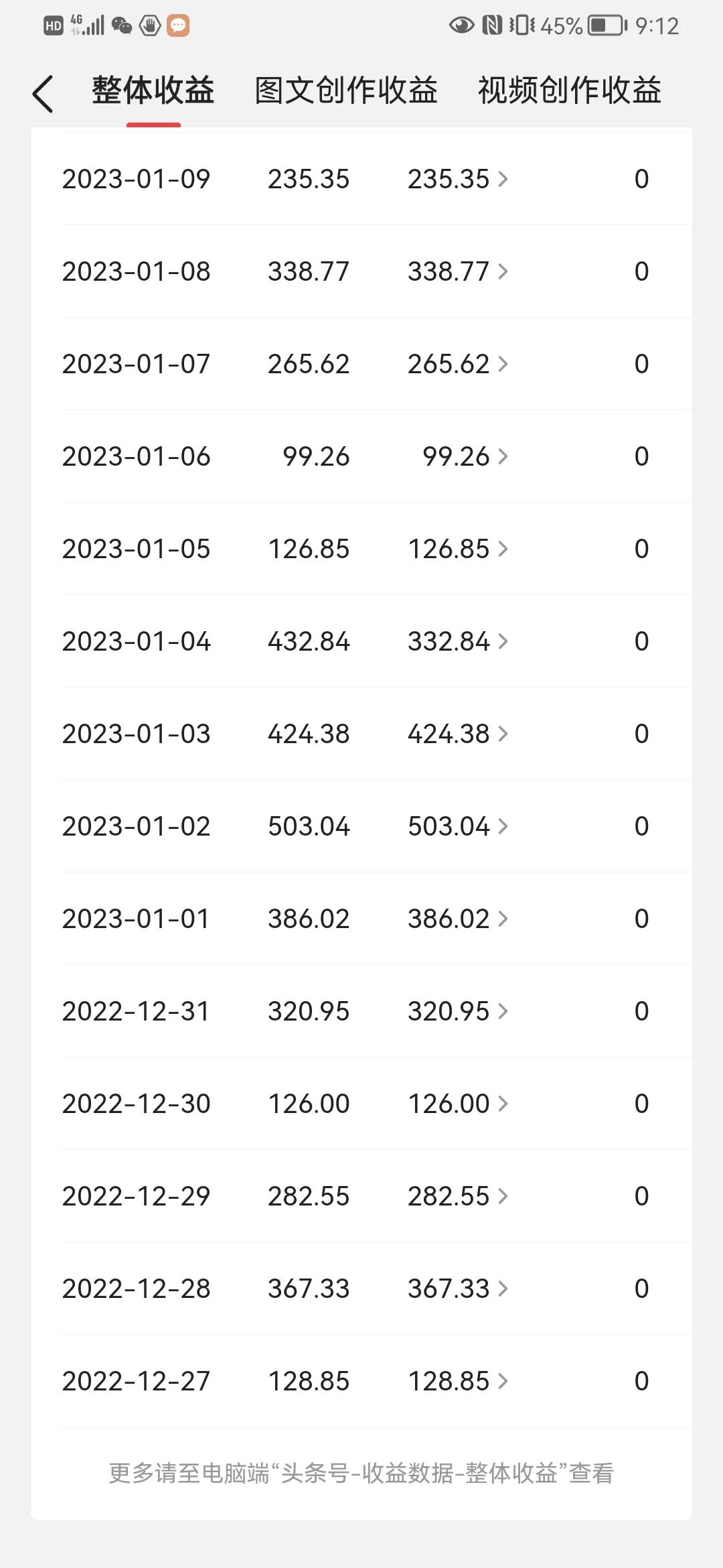 头条写文章一天怎么赚150,如何写头条每天赚十几块