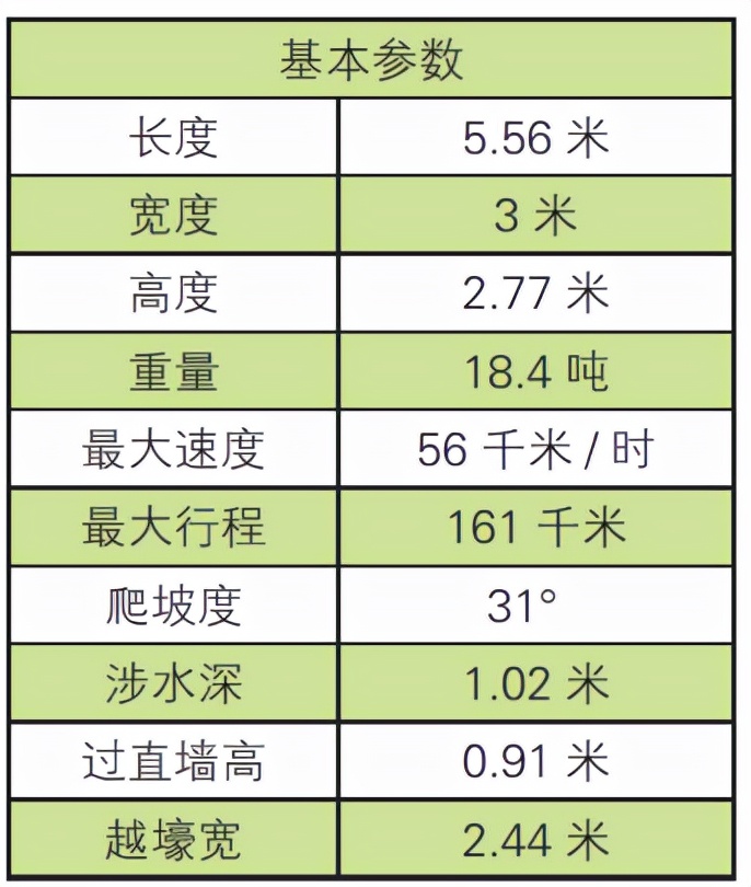 虎王式重型坦克德国还会用吗,美国t34坦克能打虎王吗