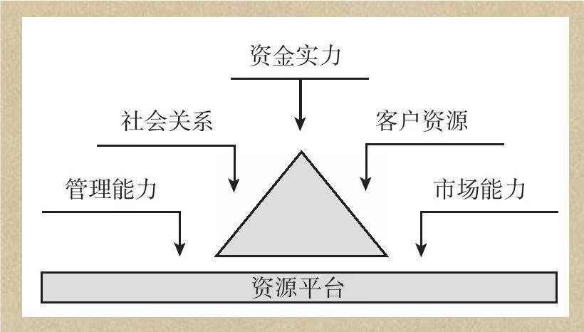 营销与管理,工业品营销的整体营销思路