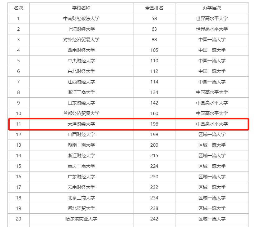 天津财经大学经济管理系,天津财经大学有经济与管理专业吗