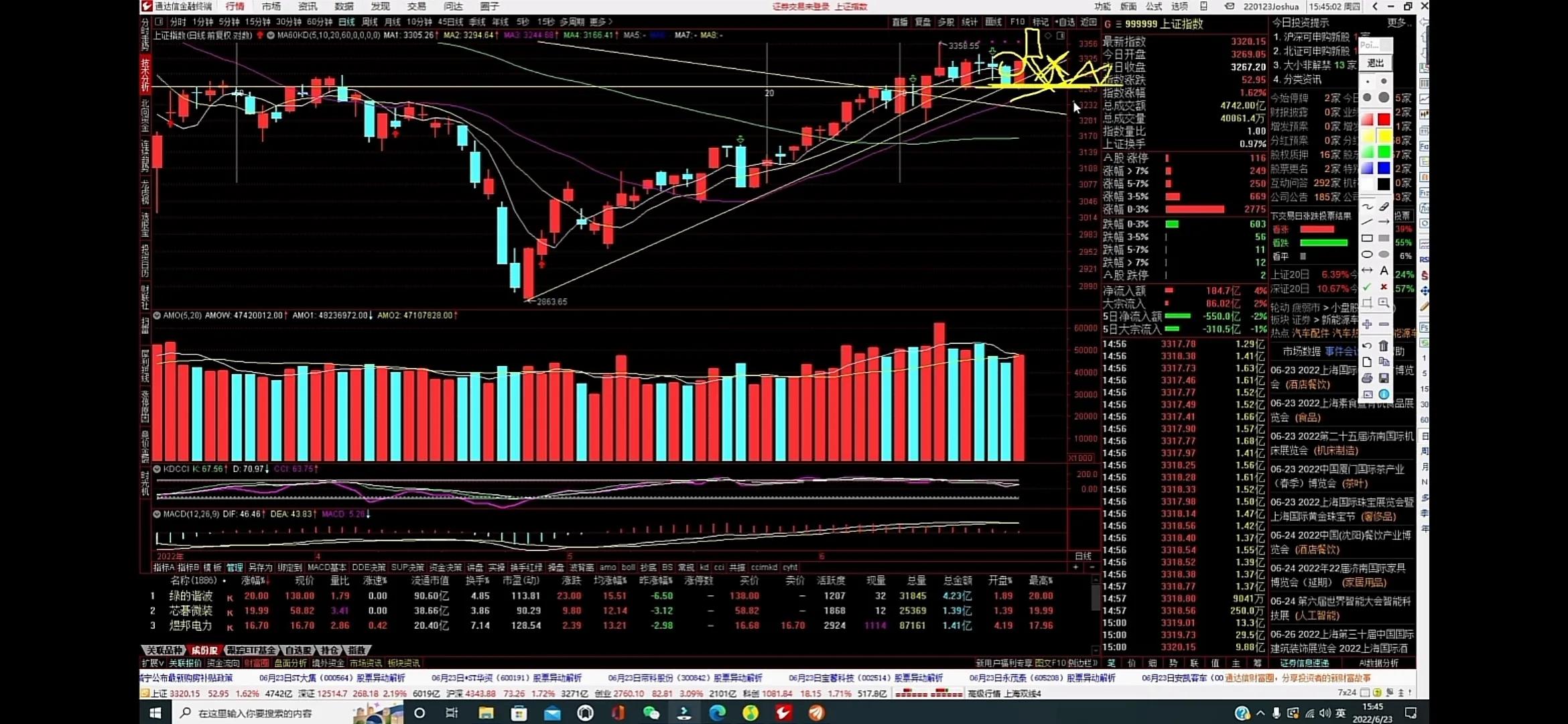 鑰侀噾浠婃棩鑲″競鏀剁洏鐐硅瘎,鑰侀噾澶х洏鍒嗘瀽绗旇
