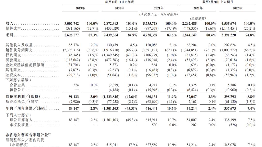 中旭未来上市破发什么原因,中旭未来营收
