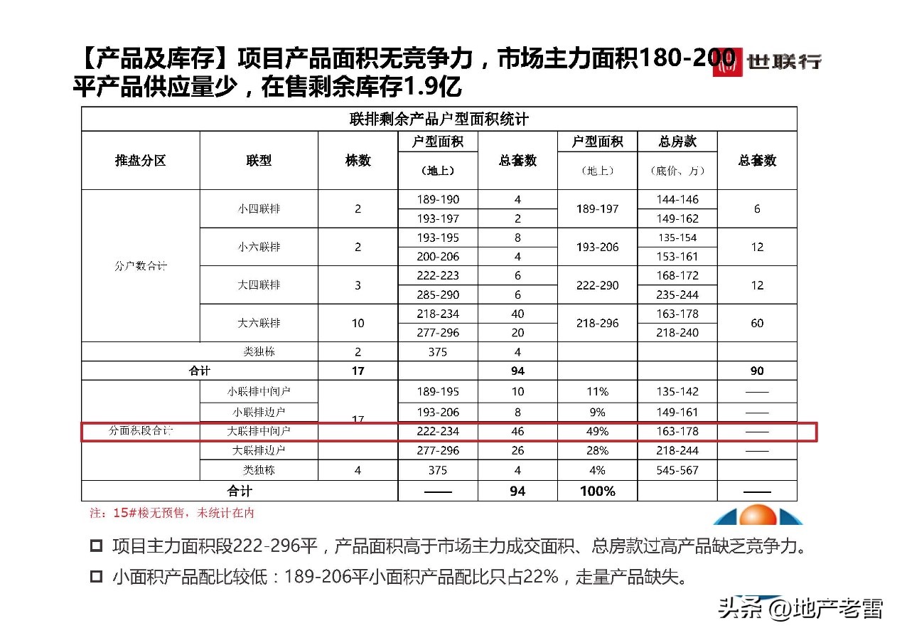 世联行沈阳泛海国际居住区-年度营销策略总纲-房地产