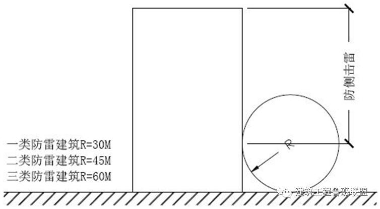 钢屋面避雷带做法,屋面避雷带新规范标准做法