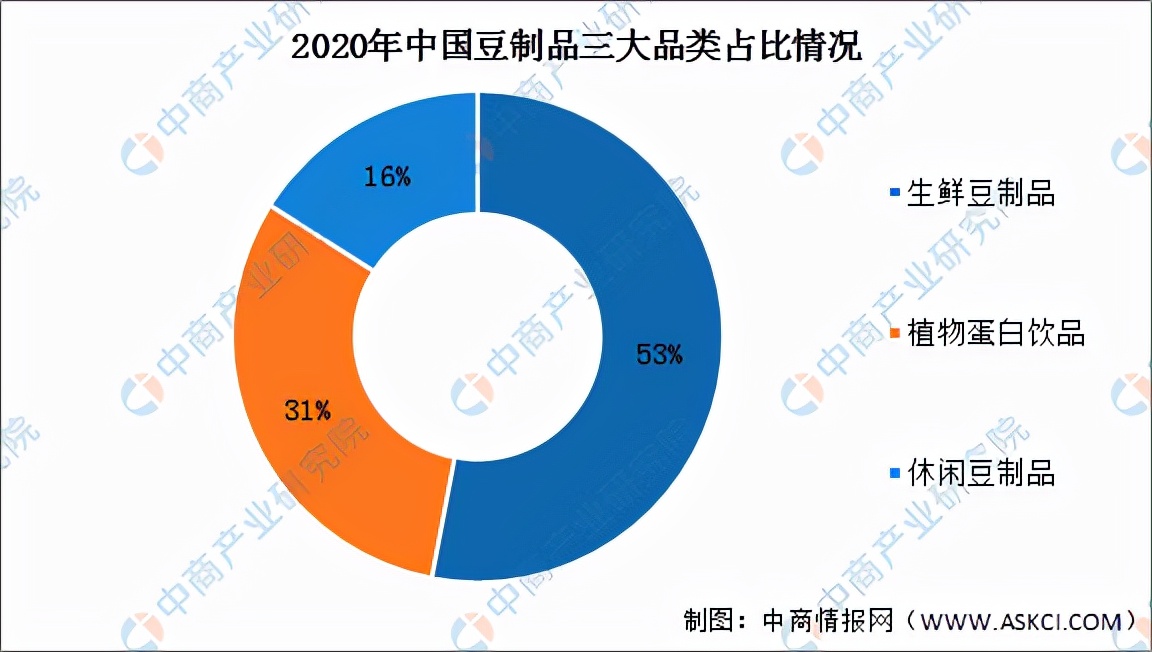 中国农产品精深加工,中国农产品加工项目