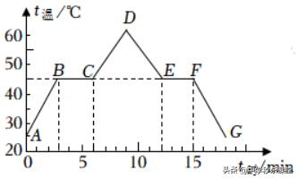 中考总复习物理物态变化,中考物理考点速记总复习物态变化