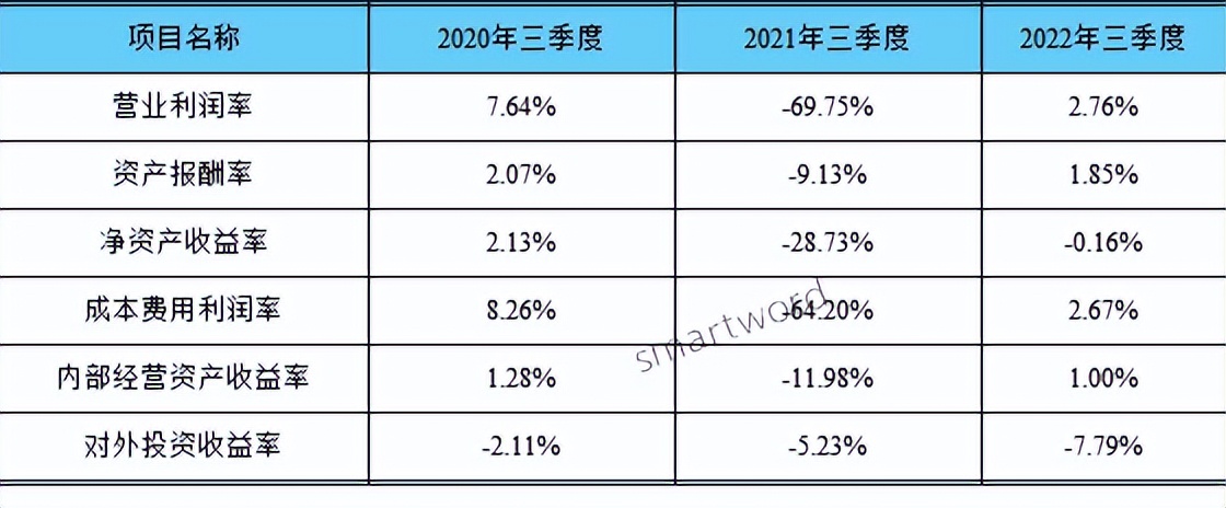 垃圾资源化处理发展空间,垃圾处理新型项目