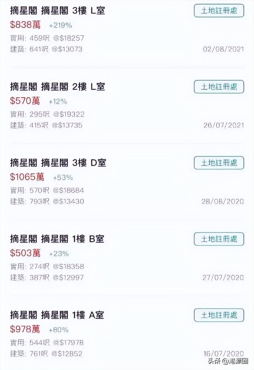 香港的海景房不潮吗,香港海景房多少钱一平