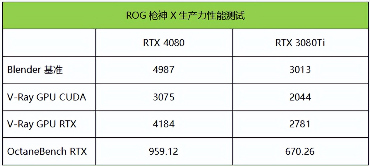 4k60帧狂飙,rog枪神笔记本rtx4060测评