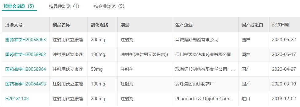 辉瑞抗感染真菌新药,辉瑞抗真菌药