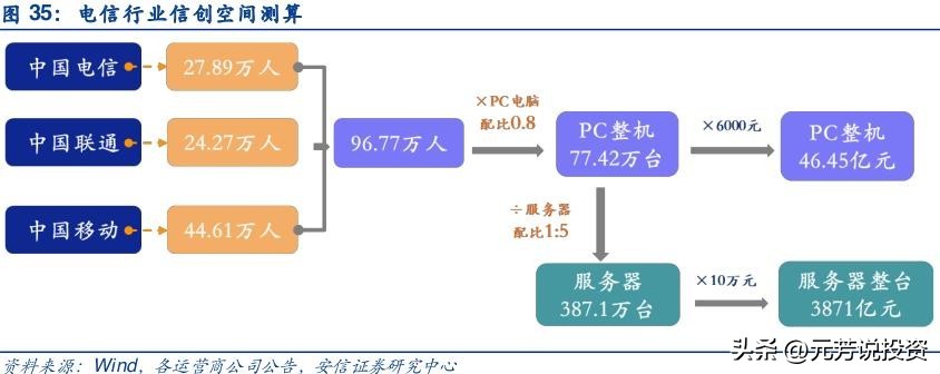 信创产业链各板块市场分析,信创产业龙头最新消息