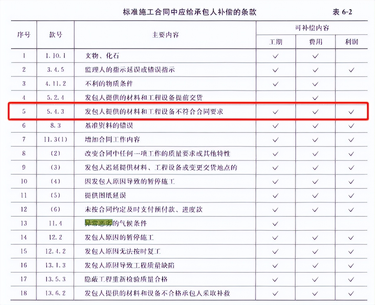 监理工程师2023合同管理真题解析 (2023年监理工程师合同管理真题)