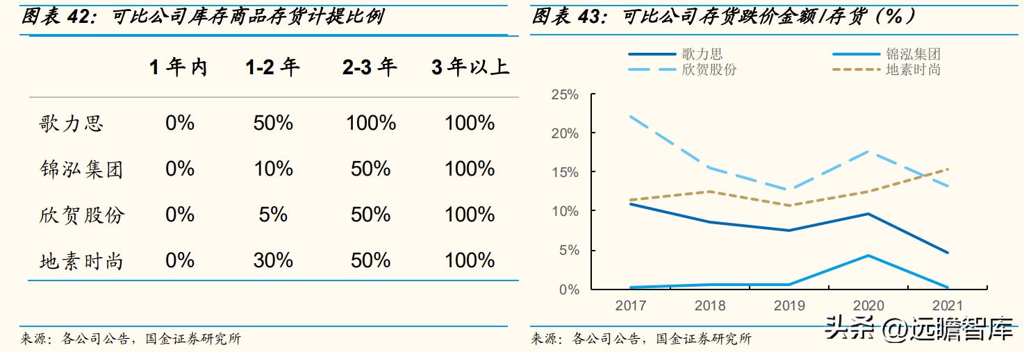 歌力思最新款女装羽绒服,歌力思女装是几线品牌