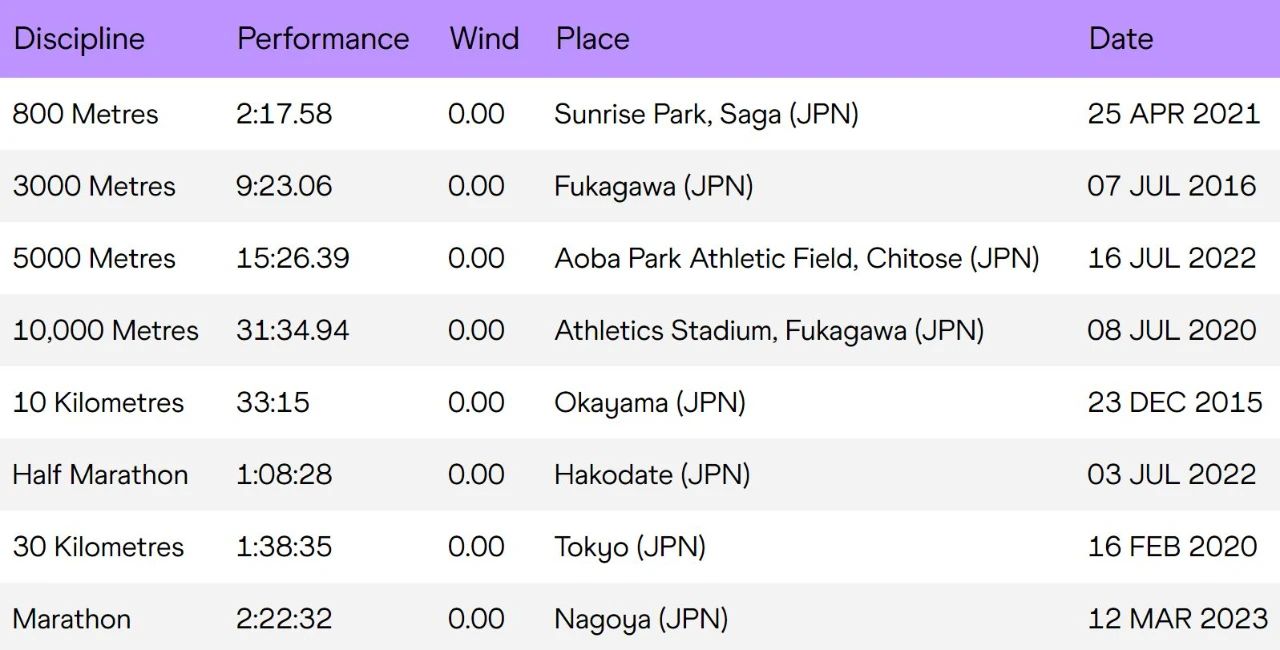 日本名古屋马拉松结果,名古屋女子马拉松2024奖牌