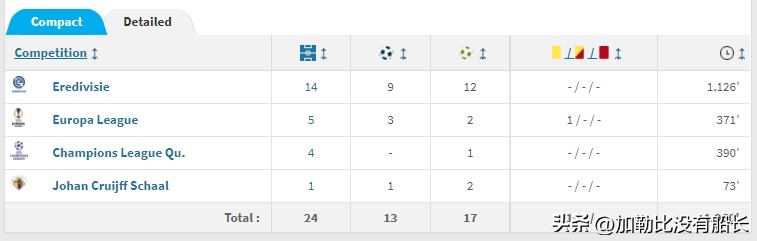 世界足坛,2020足坛冬窗十大最佳引援