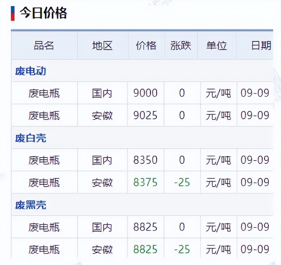 铜铝铅锌锌价格,铜铝锌铅锡镍价格走势