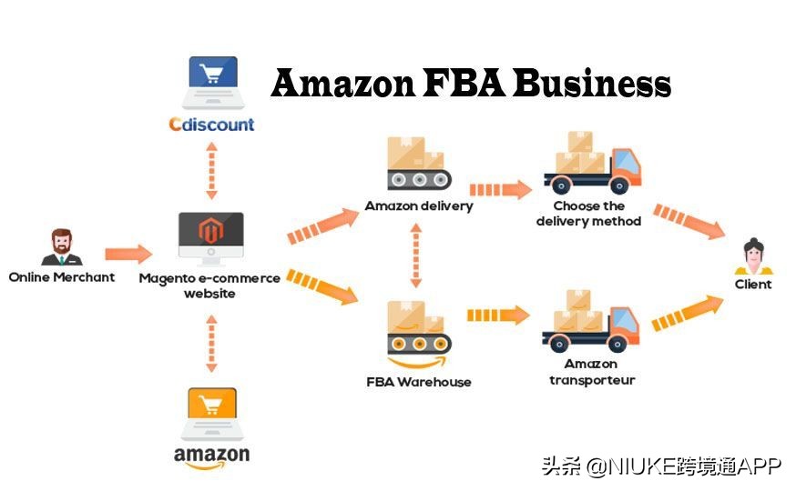 fba发货的注意事项有哪些,fba断货解决方法看这里