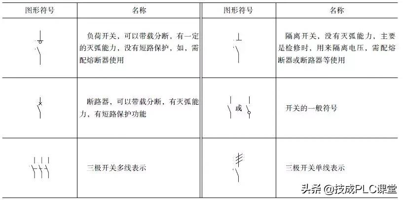 教你三步看懂电路图电气符号,电路图中常用电气符号及字母符号