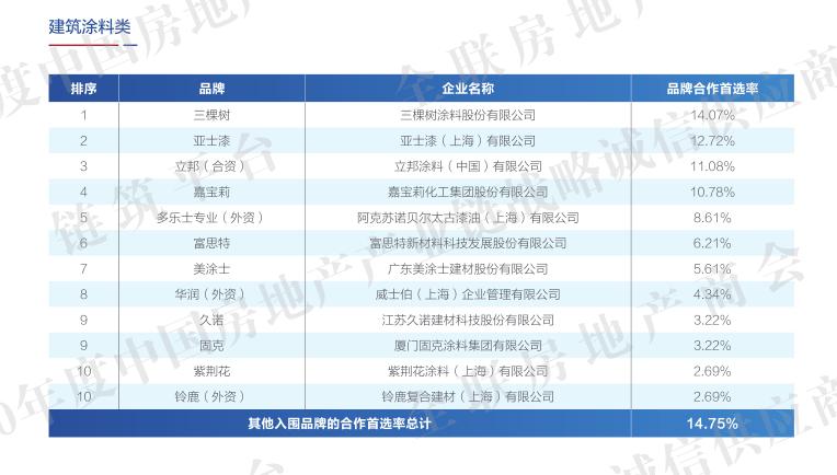 建筑涂料品牌怎么选,2021涂料品牌排行榜前十名