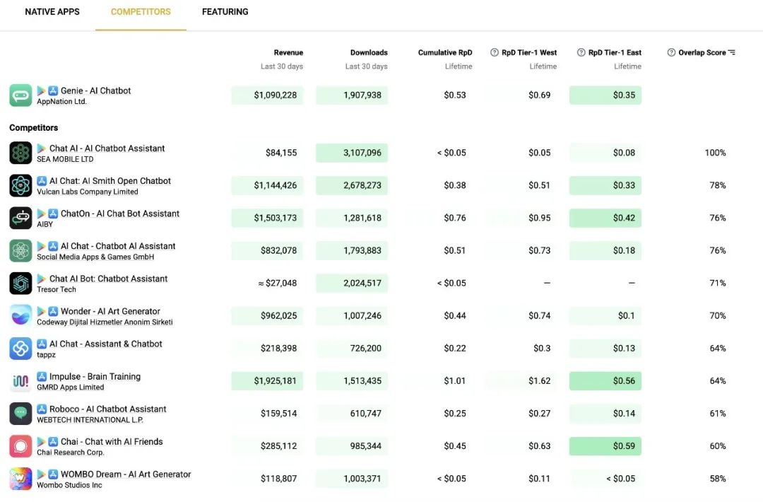热度仅次于Temu,2款音频App无视流量困境,野蛮增长