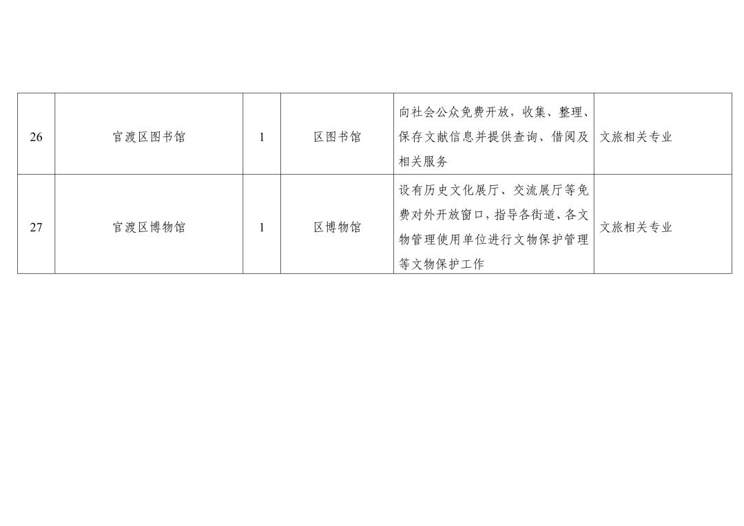 五寨大学生社会实践在哪报名,出彩中原大学生社会实践在哪报名