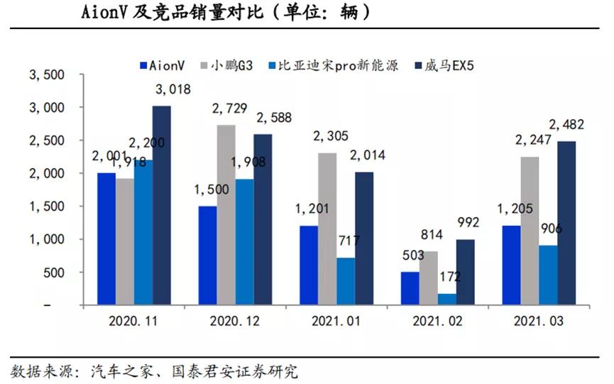 孚能科技软包,孚能软包优势