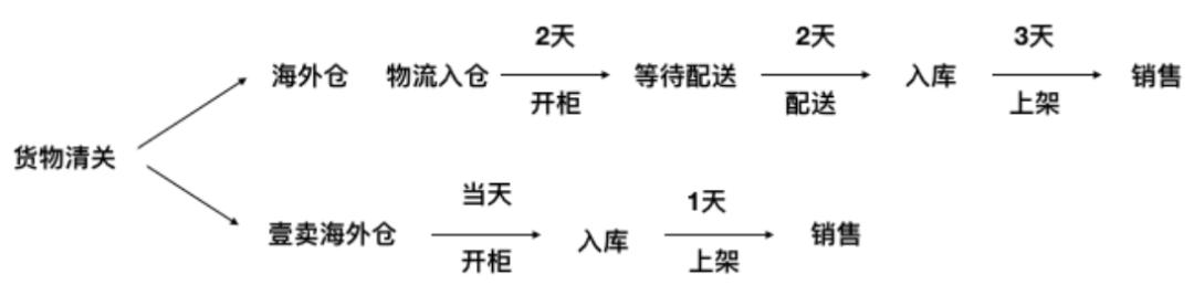 东南亚跨国创业之旅,东南亚考察工作视频