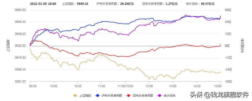 每日策略股市反弹,每日低价策略