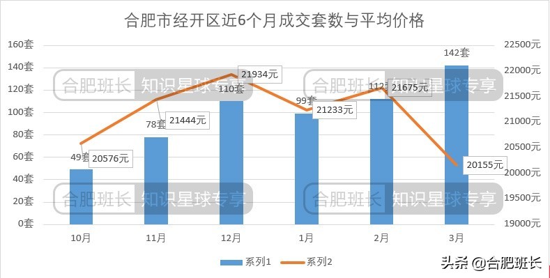 合肥二手房成交量最大的小区,合肥楼市8月二手房成交量