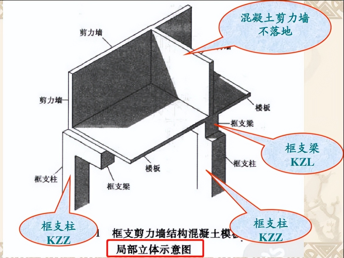 钢筋混凝土梁柱平法施工图的识读,建筑施工图纸识图教程基础知识