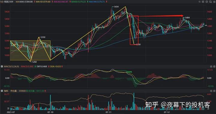 我的期货交易记录20230712
