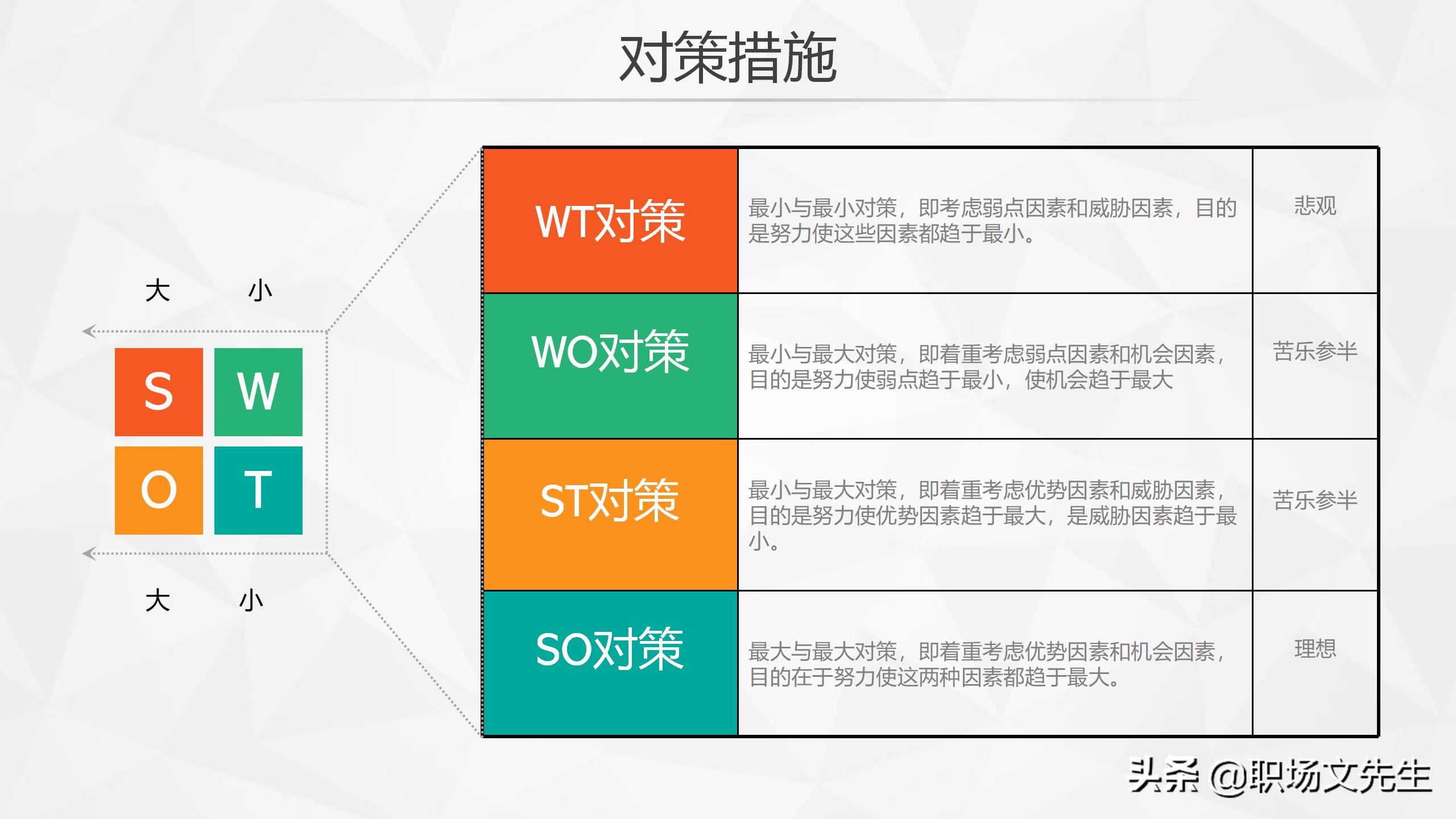 swot分析法及模型案例分析ppt,swot分析法ppt模板免费下载