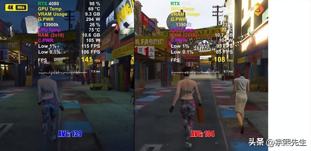 rtx3070ti和rtx3080对比,rtx4080值得入手吗