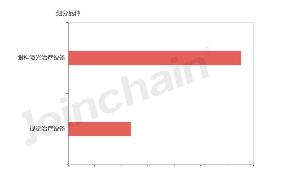 2020年眼科耗材招标公告,眼科招标