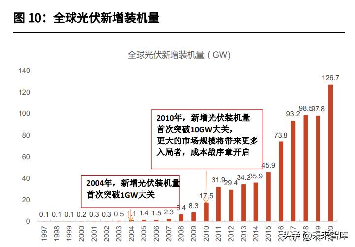 2020光伏逆变器行业发展,光伏逆变器2023展望