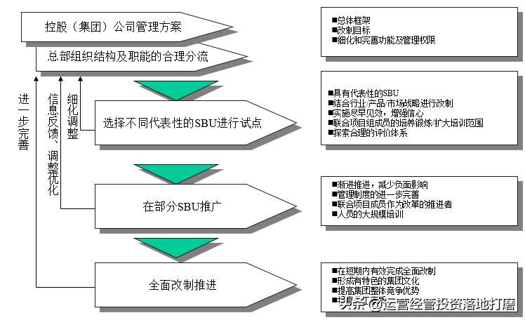 宁夏集团公司母子管控体系有哪些,母子公司管控模式好处