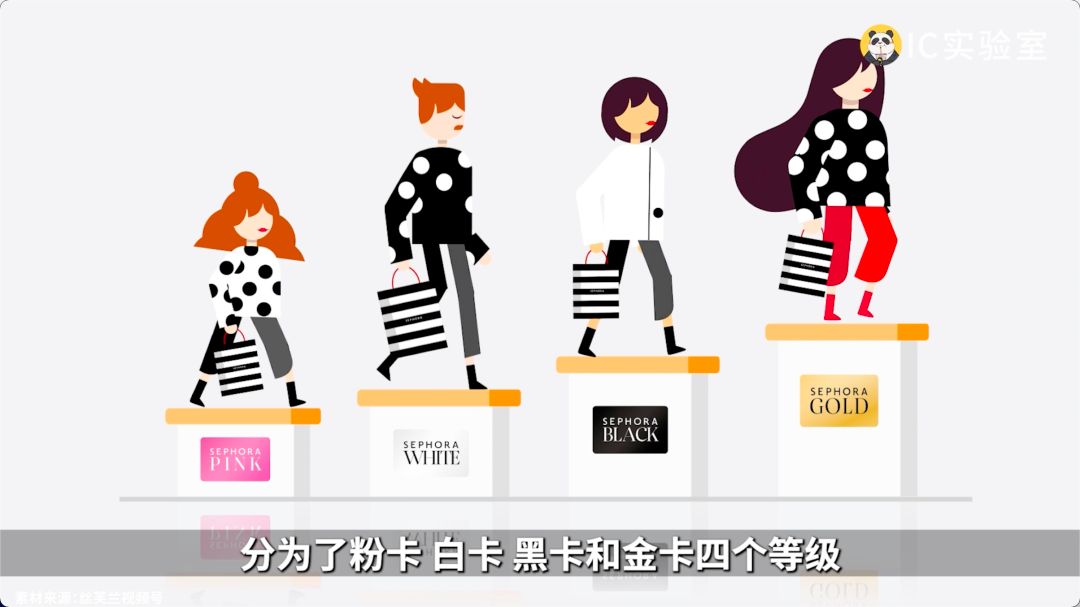 张红甫_免费会员与付费会员，哪一种套路更深拆解会员制度的真相