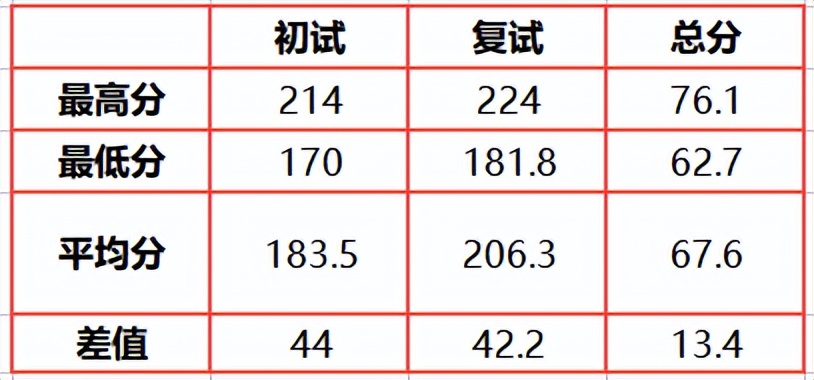 哈商大mba全日制调剂名额,2024mba各校调剂名额
