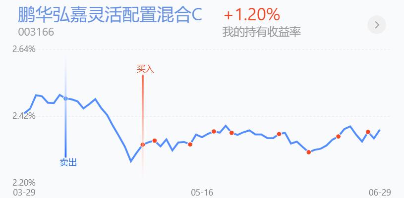 反弹战法和技巧,短线反弹操作方法
