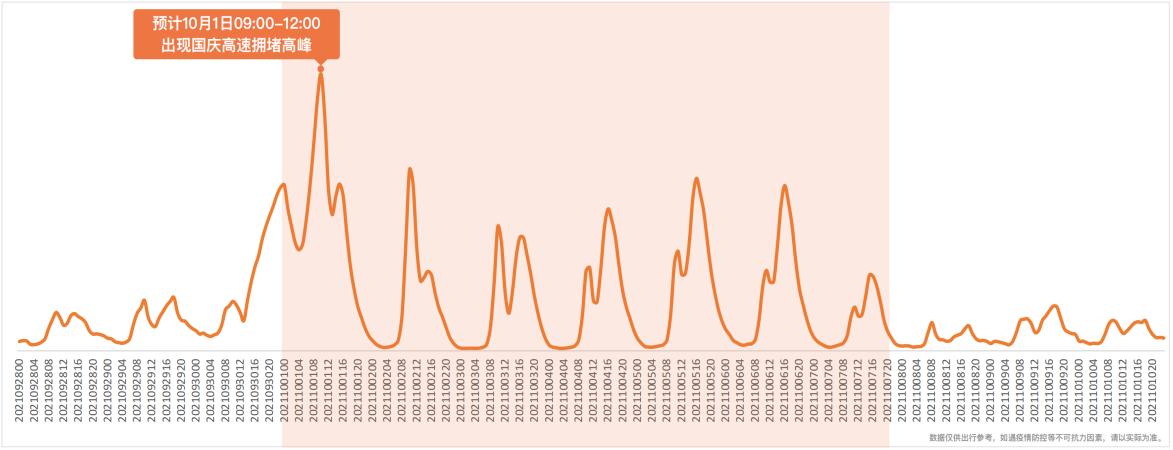 河南发布春节出行避堵攻略,河南十一容易堵的时间段