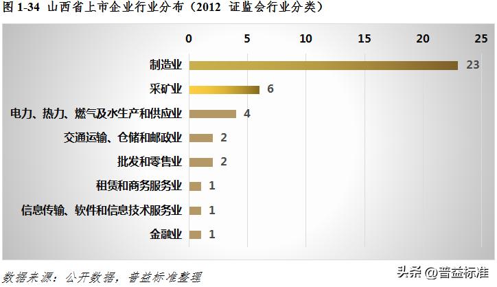 宏观经济数据分析与解读,宏观经济现状与展望