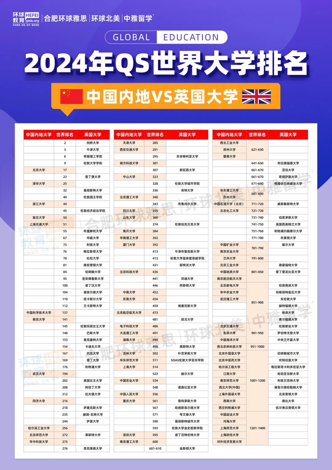 国际高中和普通高中,国际高中比普通高中的劣势