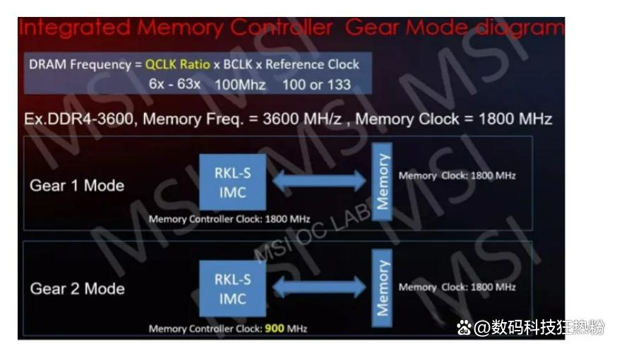电脑小白diy组装4000左右,小白diy组装电脑硬件搭配推荐