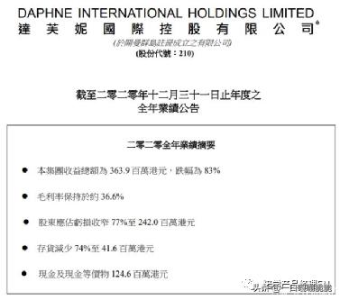 第3大品牌「鞋王」沦陷,看历史王者的产品史