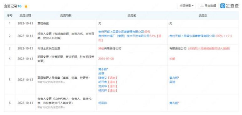 茅台哪些酒销量最好,茅台集团系列酒天朝上品