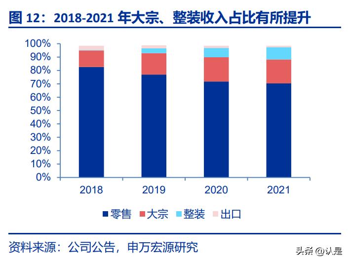 欧派家居研究背景,欧派家居深度解读